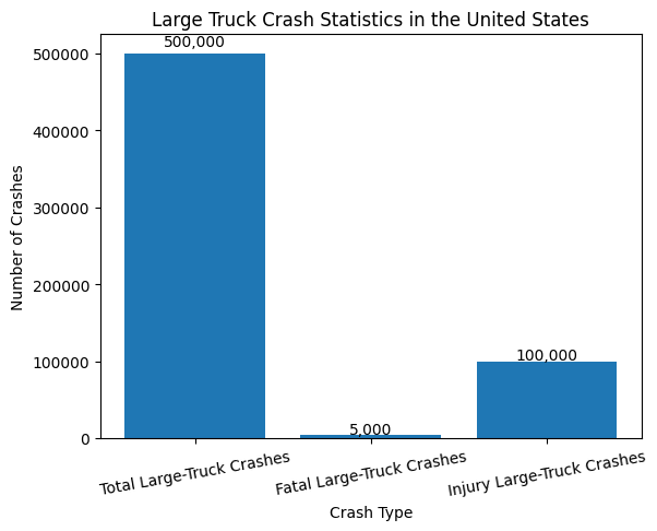 Large Truck Crashes